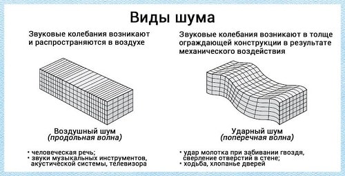 Шумоизоляция стен пенопластом, Монтаж пенопласта